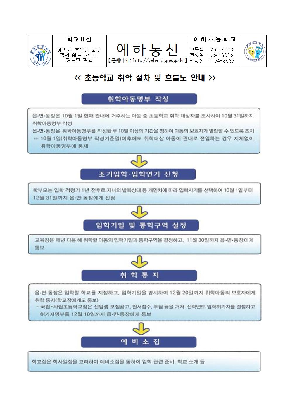 초등학교 취학 절차 및 흐름도 안내001.jpg